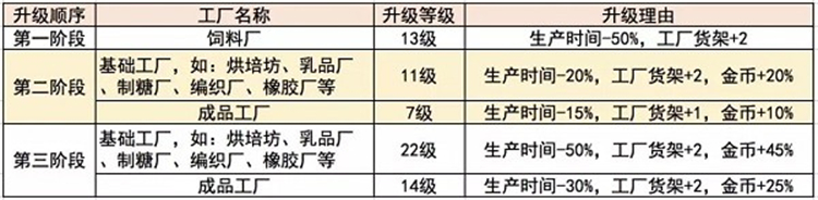 梦想城镇单机版