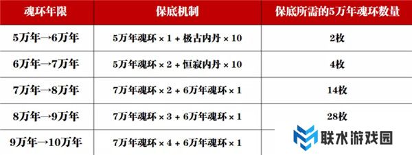 斗罗大陆魂师对决百度版截图