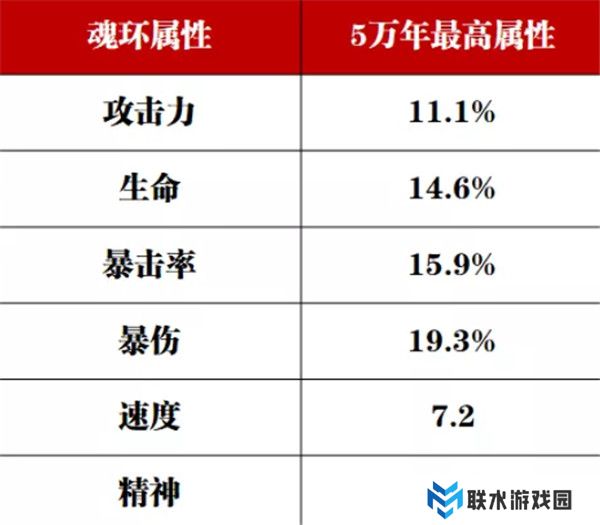 斗罗大陆魂师对决百度版截图